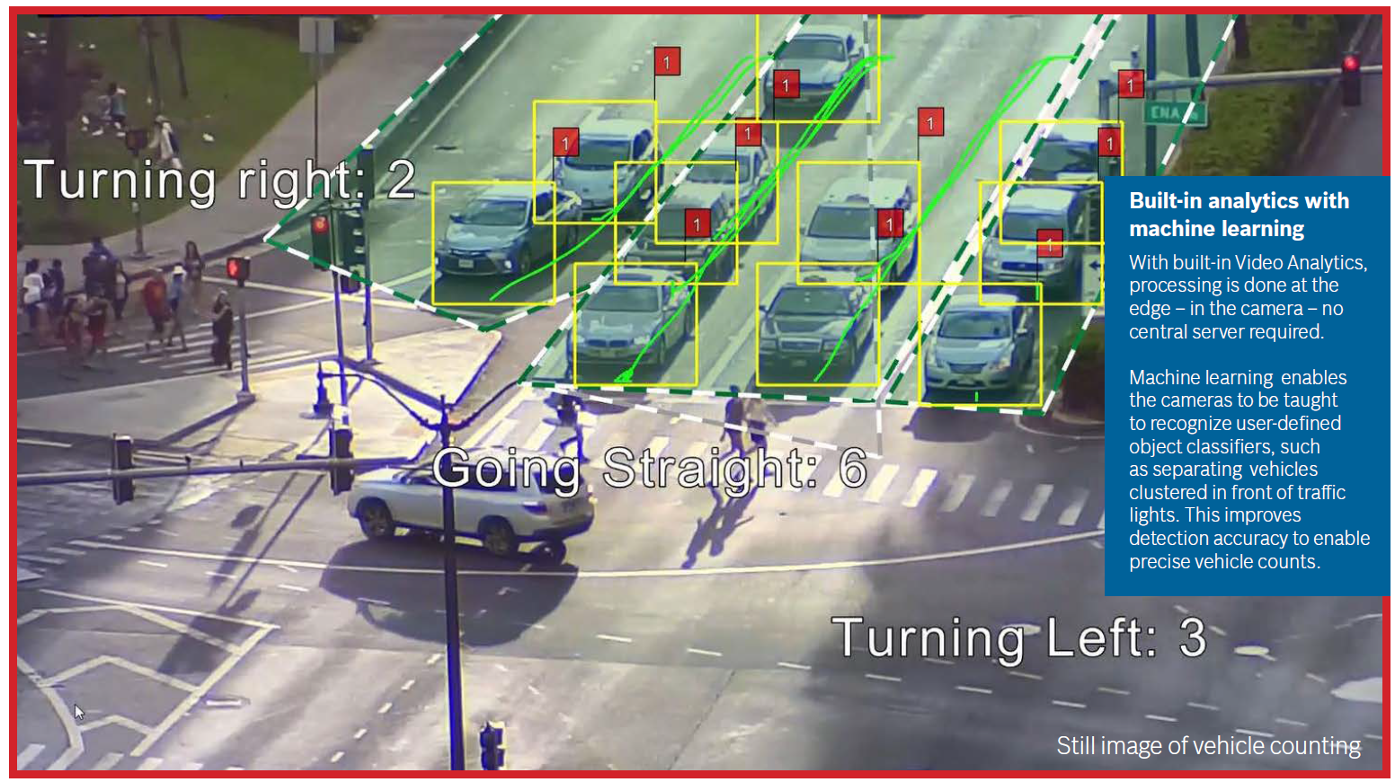 Analytics driven video solutions for intelligent transportation